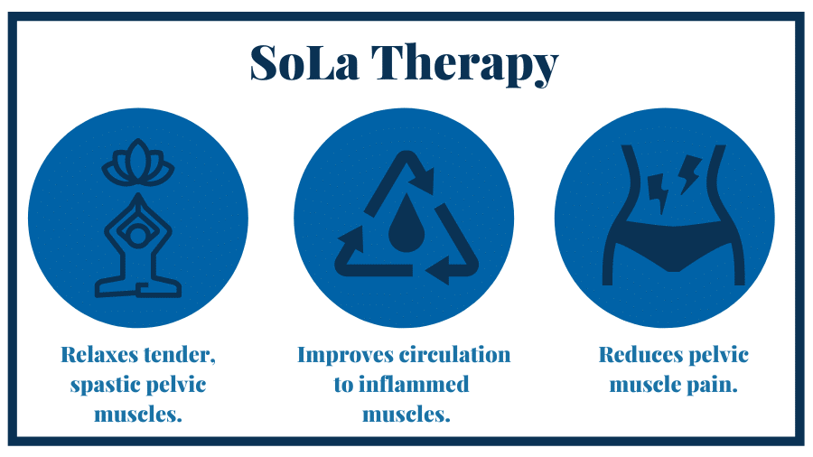 Sola_therapy_healing_process